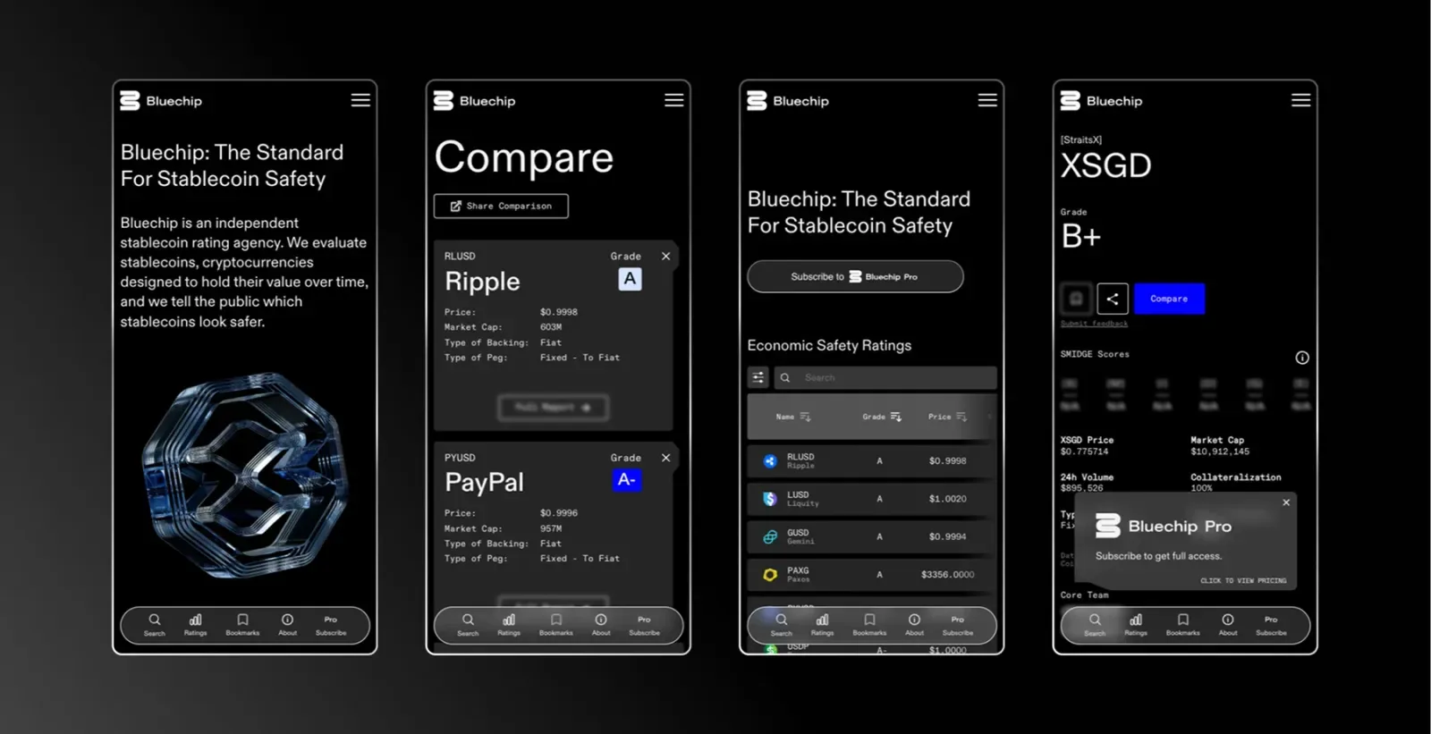 Art Direction and Identity for Stable Coin Rating  Platform Bluechip